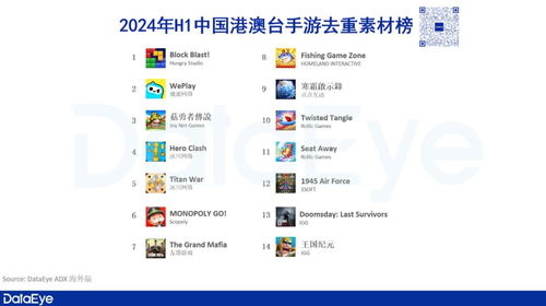 港澳台手游市场报告重磅发布 心动、4399、点点互动领衔，上半年收入达16.9亿美元